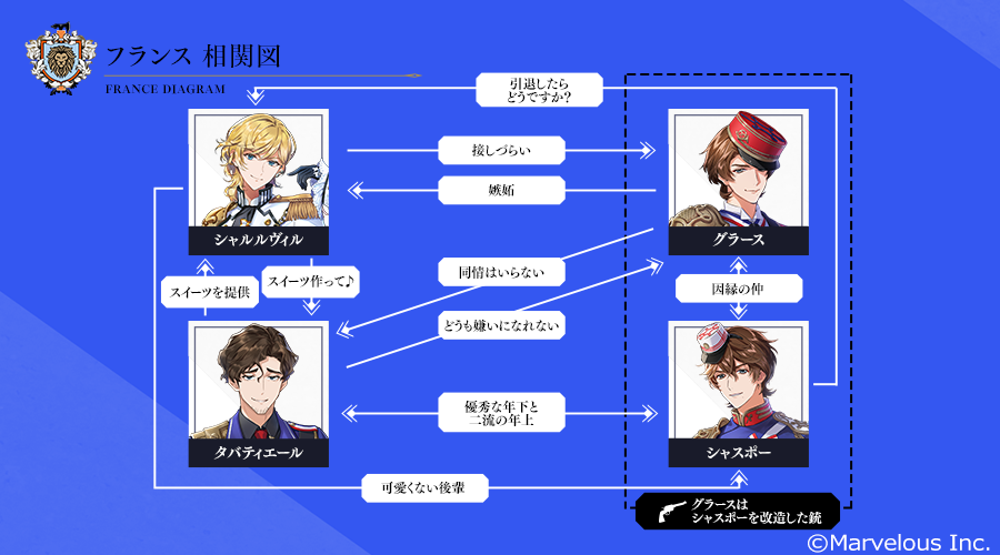 【rose】相関図_フランス.png